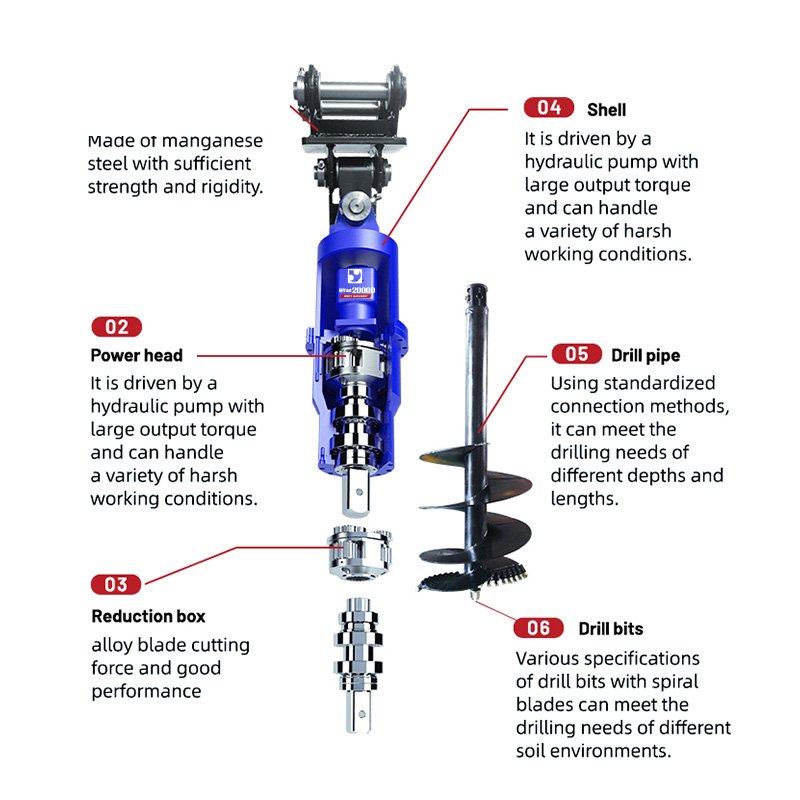 "Premium Earth Drill Spiral Auger Power Tool - Fast, High Efficiency, and Precision Hole-Boring