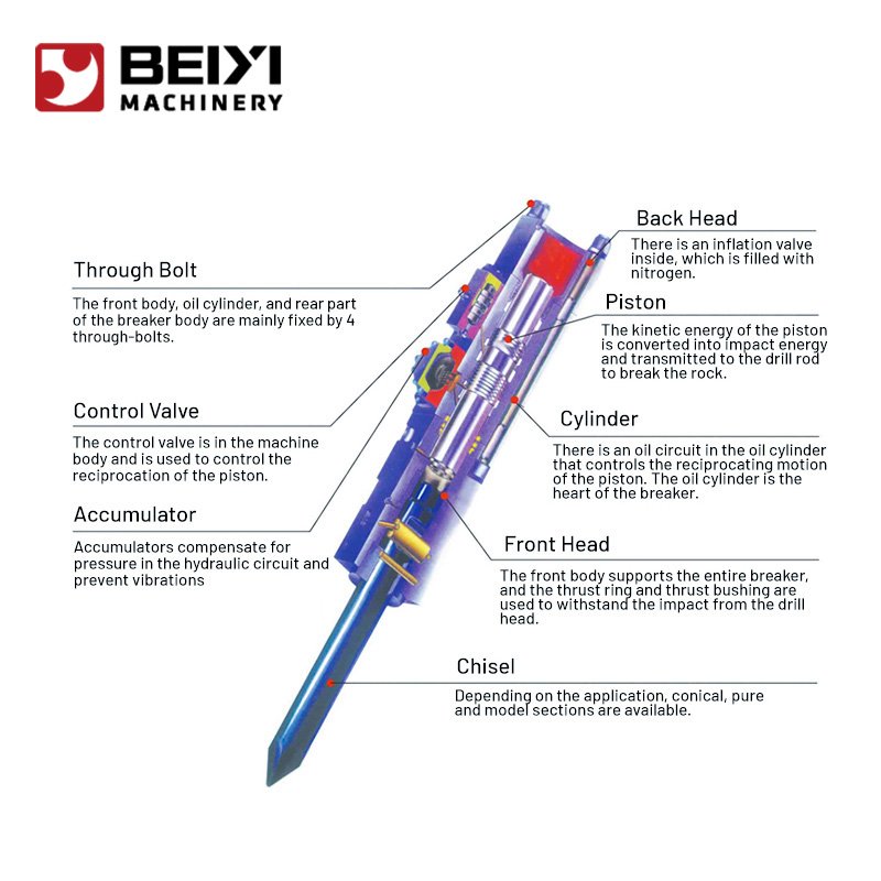 "Premium Earth Drill Spiral Auger Power Tool - Fast, High Efficiency, and Precision Hole-Boring