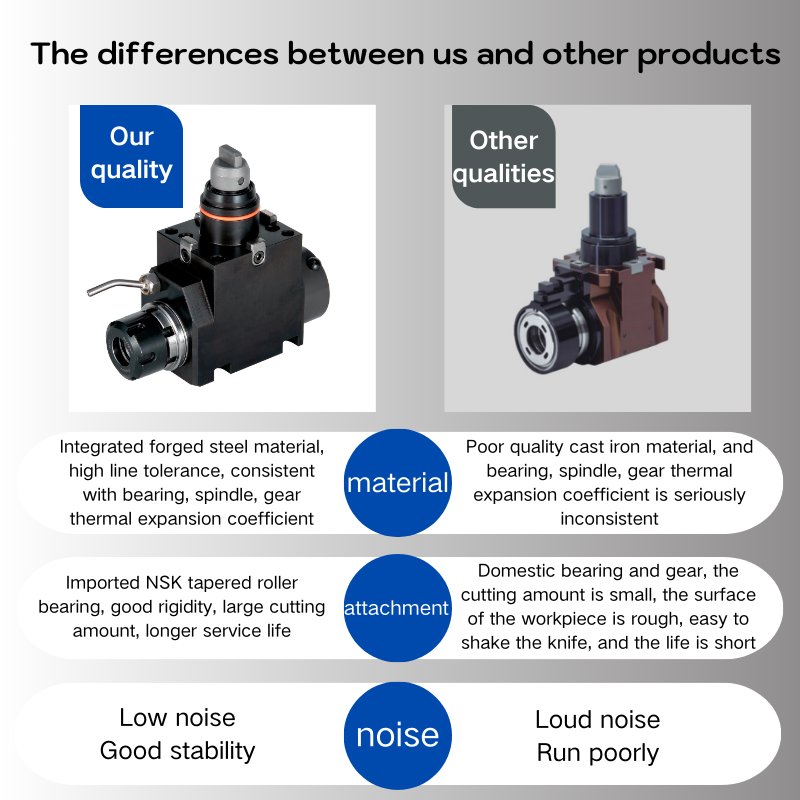 Stdier BMT40-65ZXCS/90° Tool Holders Living Turret Drilling Core Components Bearing CNC Milling Applicable New Condition