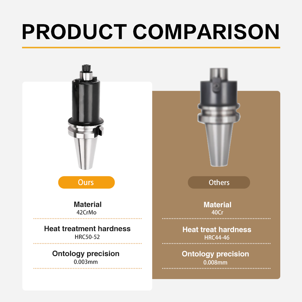High Precision Face Mill Holder BT30 BT40 BT50 CNC Lathe Tool Holder BT40-FMB22 Face Milling Arbor