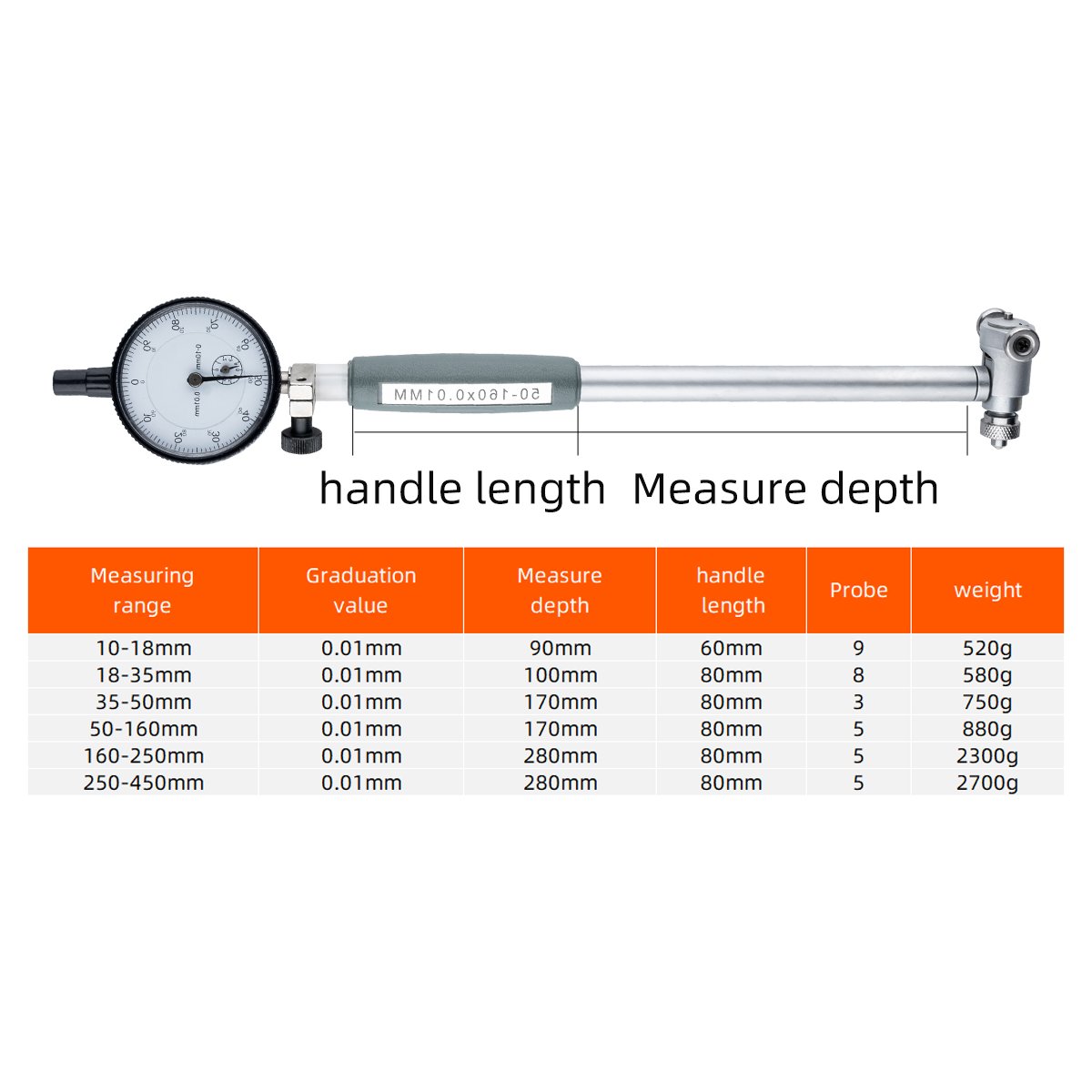 Inner Diameter Dial Indicator 10-18 Inner Diameter Gauge Cylinder Table 35-50 Inner Hole Indicator Table 50-160mm Micrometer
