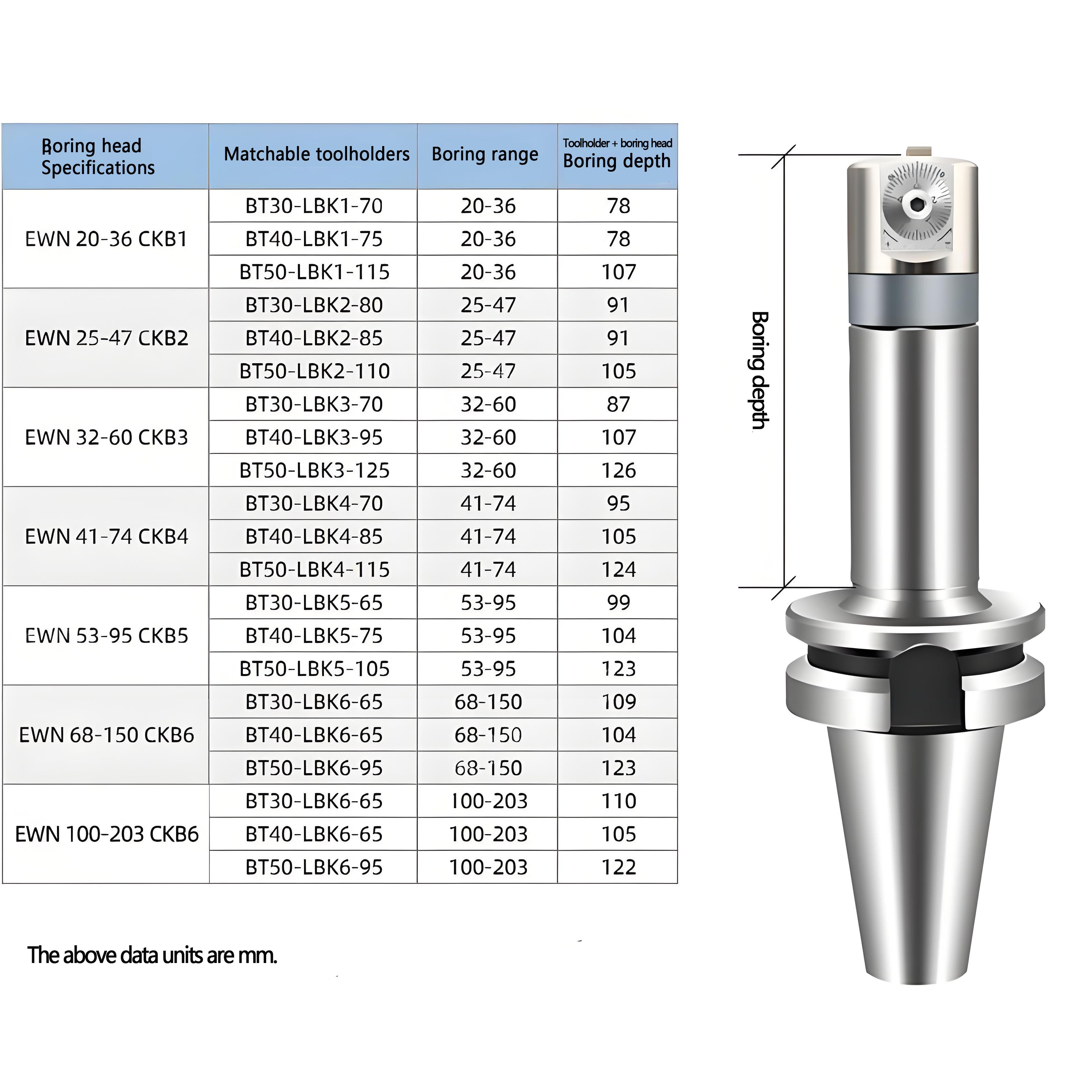 Fine-tuning boring tool, turning boring head, boring machine, CNC machining center blade, bt40bt30 boring tool