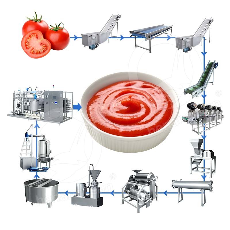 OCEAN Automatic Tomato Process Machine Small Tomato Paste Production Line Ketchup Make Machine Price