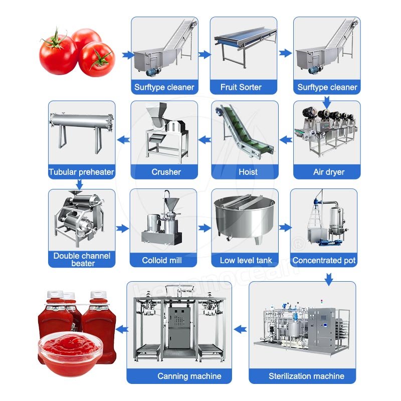 OCEAN Automatic Tomato Process Machine Small Tomato Paste Production Line Ketchup Make Machine Price