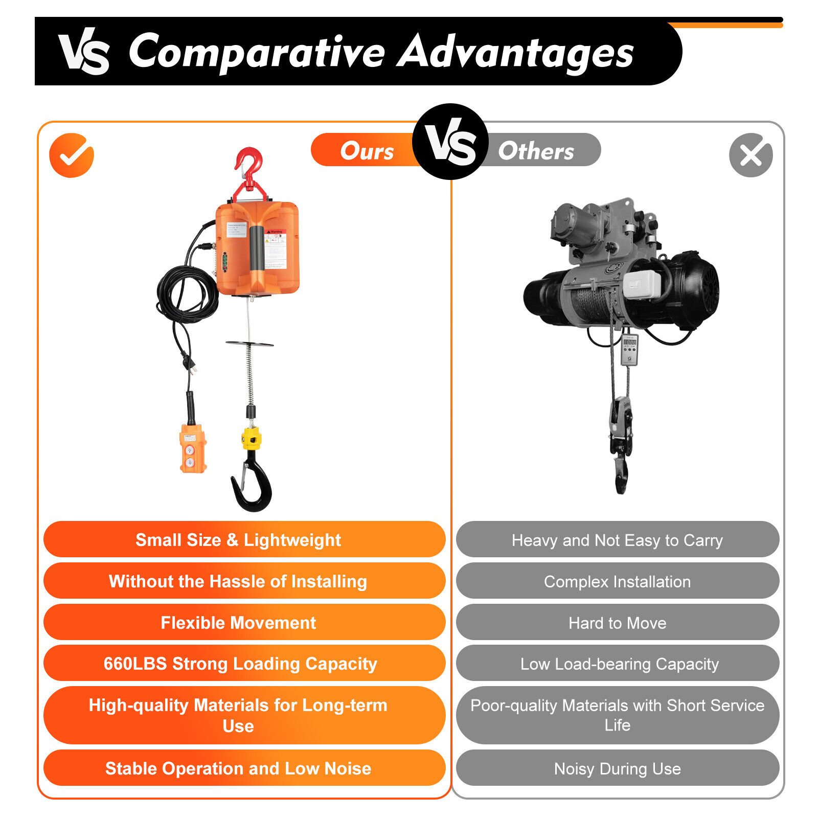Wire Remote Control 16ft/min Safe to Use Portable Design Portable 3-in-1 Electric Winches 300kg/660lbs Hoist Winch