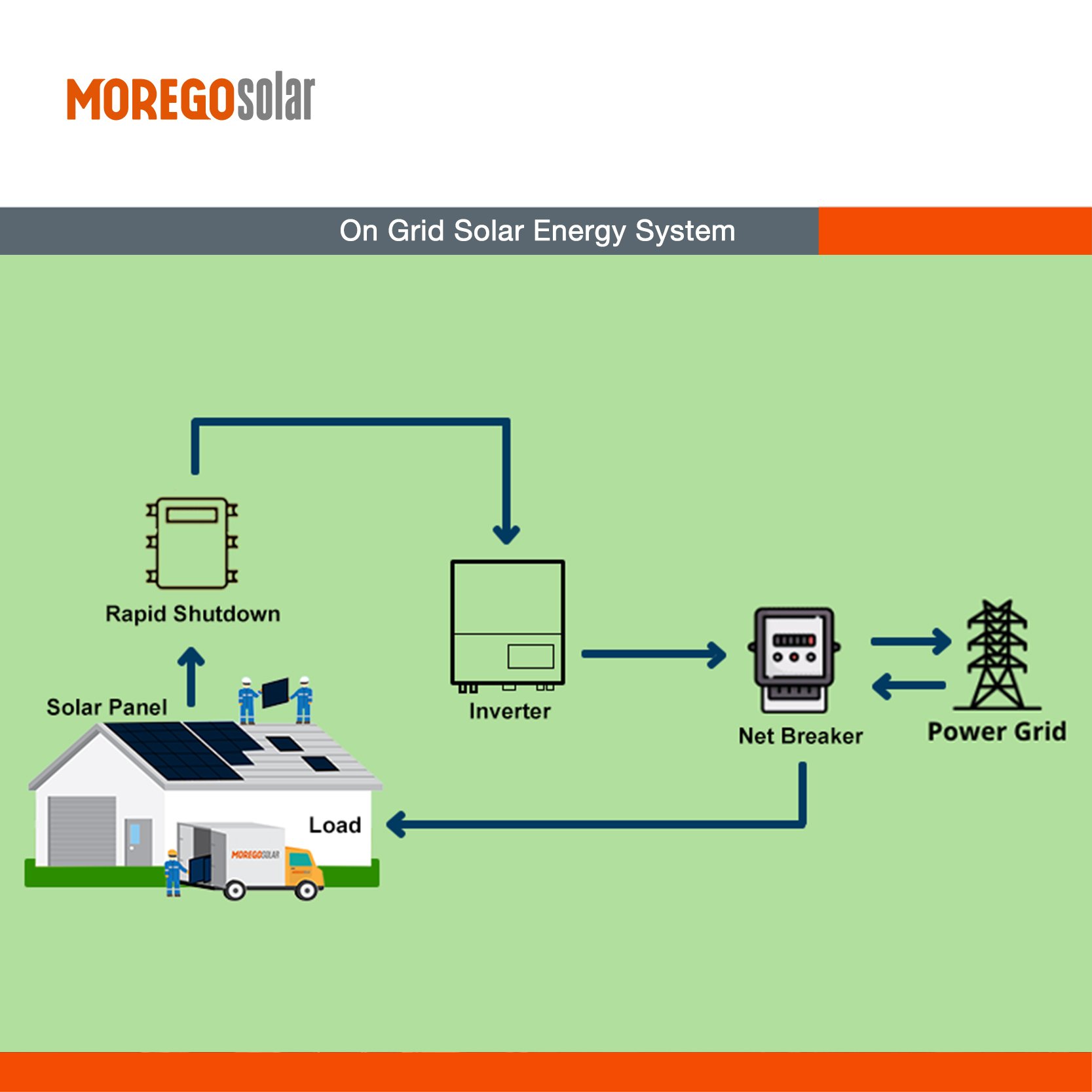 Moregosolar Complete on grid solar power plant 1mw 2mw 5MW power station free design drawings commercial solar systems
