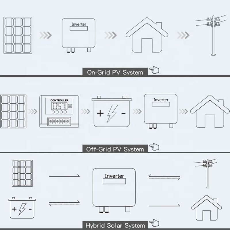 Growatt China Professional Manufacture On Grid High Efficiency Solar Growatt 50KW WiFi Connected Inverter 3 Phase Grid Tie