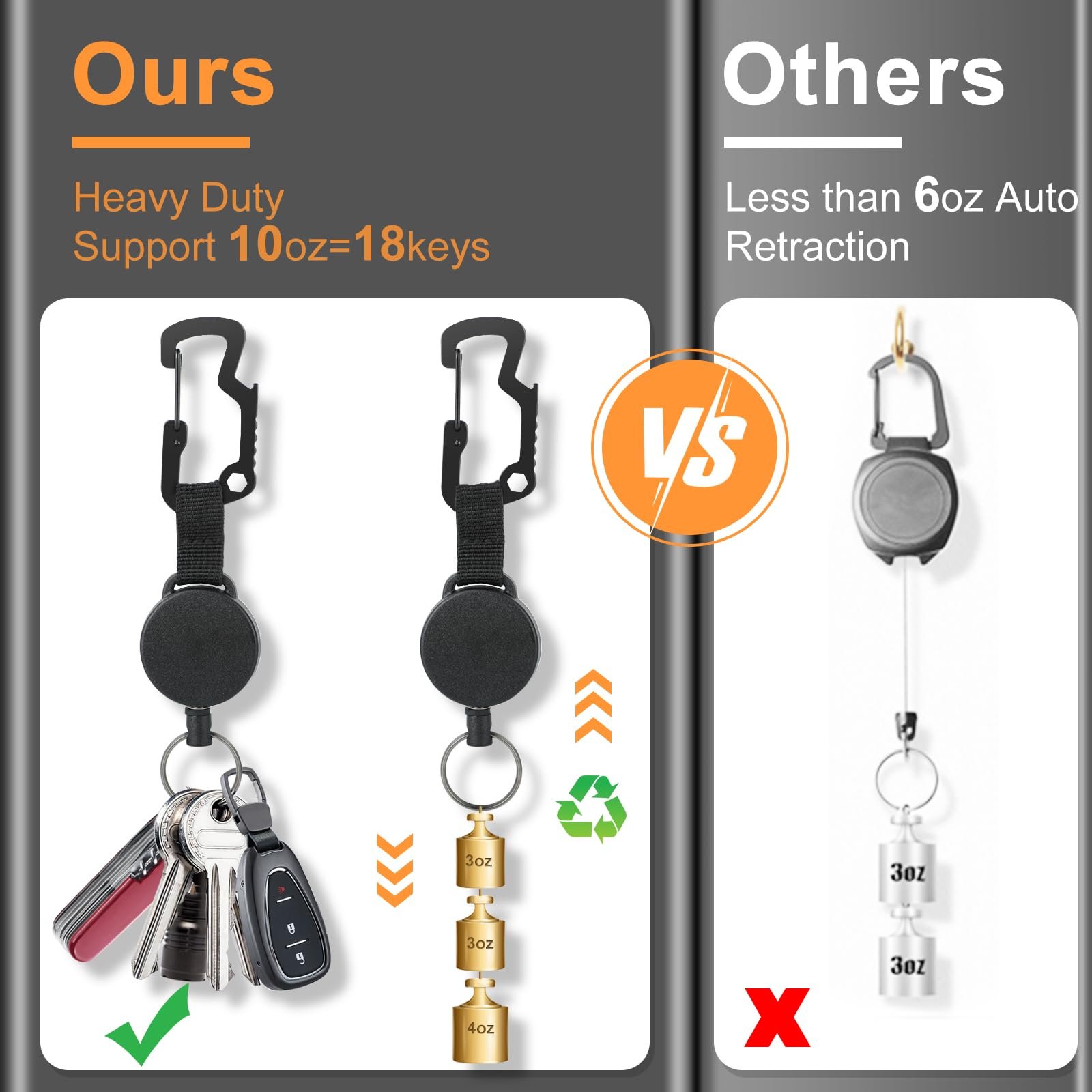 Heavy Duty Retractable Keychain with Magnetic Closure Tactical ID Badge Holder Reel Magnetic Carabiner Clip Badge Reel