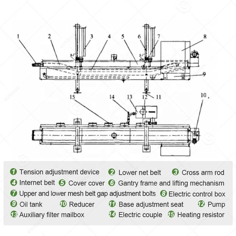 Pork Skin Commercial Fried Machine Peanuts Donut Conveyor Small Continous Corn Chip Fryer South Africa