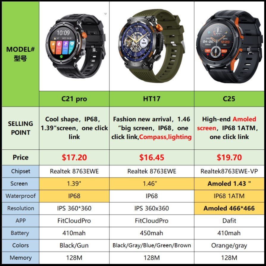 C21 pro outdoor rugged smart watch ip68 waterproof rtl8763ewe chip fitcloud pro reloj inteligente c21pro c 21 c21 pro smartwatch
