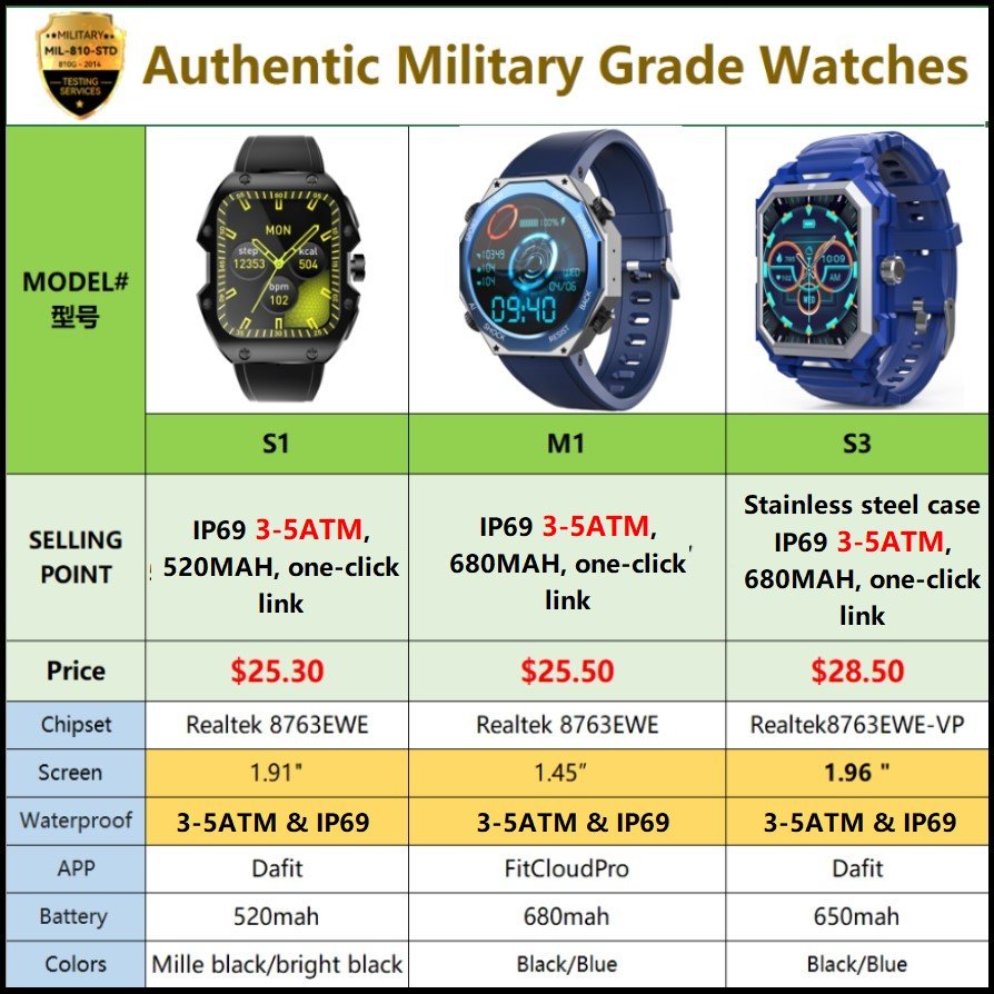 C21 pro outdoor rugged smart watch ip68 waterproof rtl8763ewe chip fitcloud pro reloj inteligente c21pro c 21 c21 pro smartwatch
