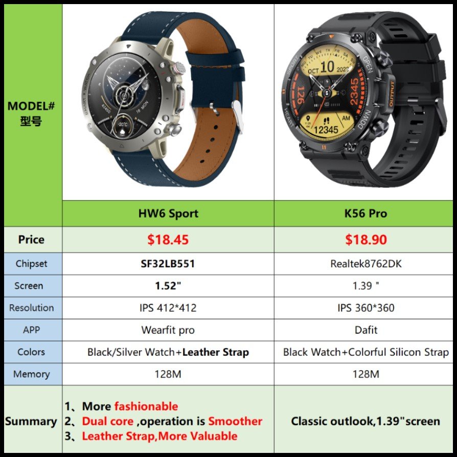 K56pro smartwatch reloj inteligente deportivo para hombre outdoor norma wojskowa da fit k 56 k56 pro rugged smart watch for men