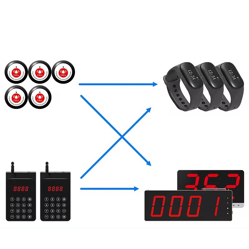 Waterproof Wireless Restaurant Smart Watch Pager Beeper For Guest Call smart watch Call