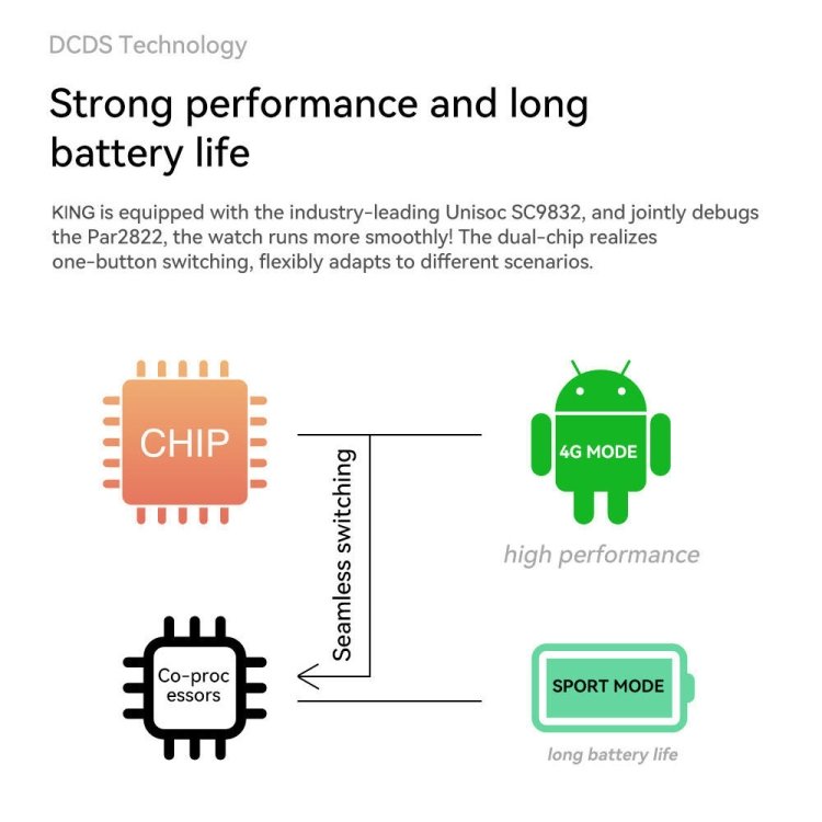 Mini Portable Z20 1.75 inch Screen 4G LTE Smart Watch Android 9 OS 1GB+16GB