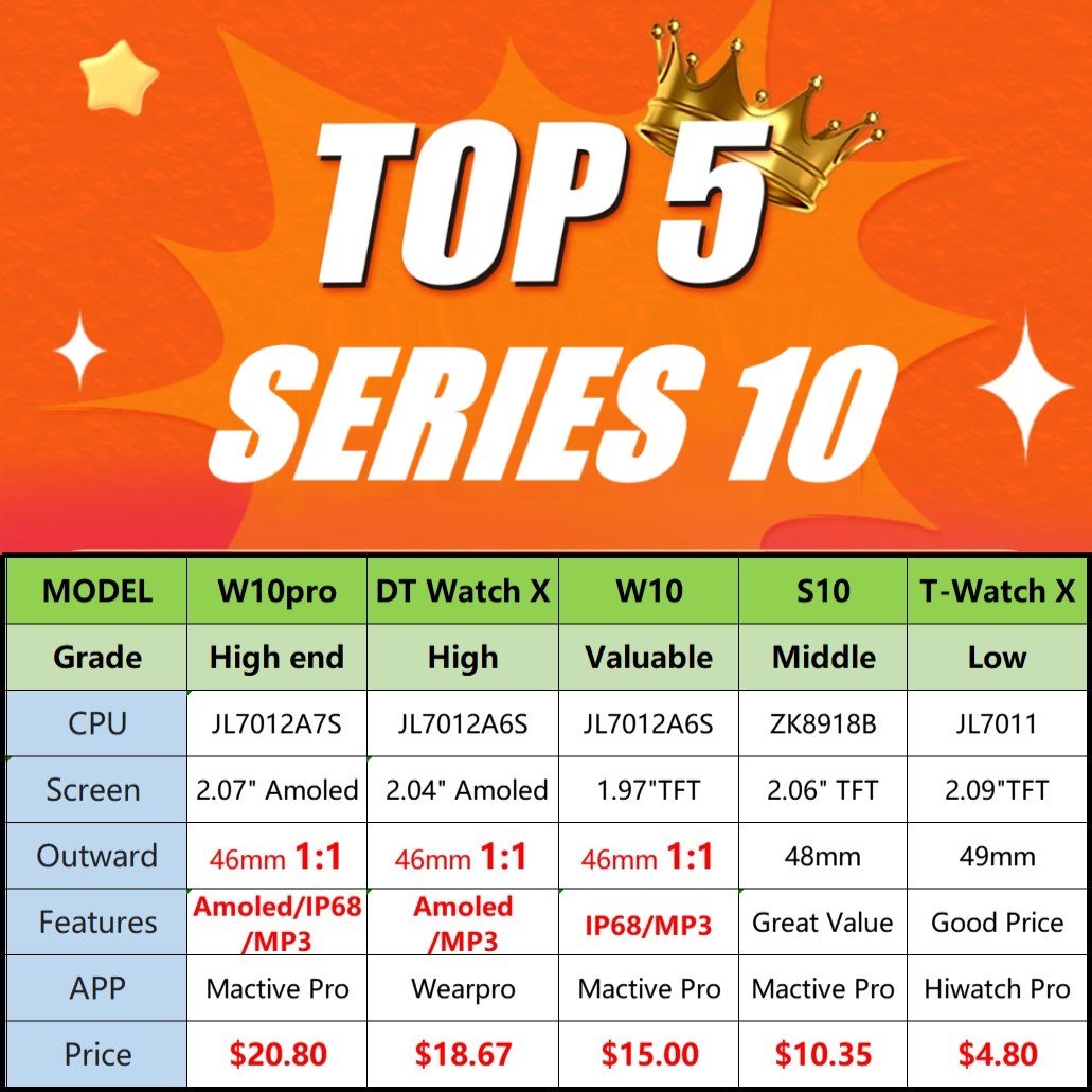 Hello plum pk c26 smartwatch series 10 1G memory helloplum h15pro s10 series10 series 9 10 c26 smart watch h15 pro hello plum