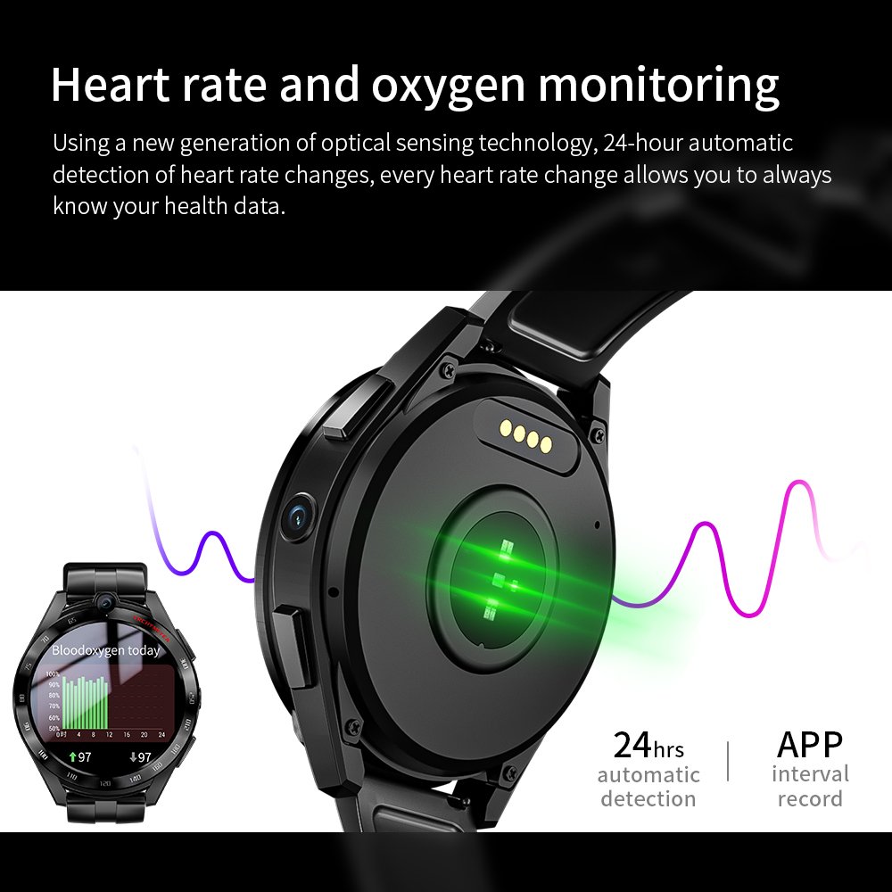 LOKMAT 4G LTE Android 11 fashion smart watch APPLLP 4 PRO 1.6 inch full touch screen 6+128G dual camera smart watches