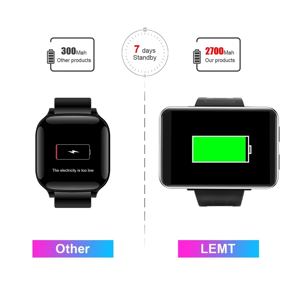 LEMFO LEMT 4G 2.86 Inch Screen Smart Watch Android 7.1 3GB 32GB 5MP Camera 480*640 Resolution 2700mah Battery lem t Smart watch