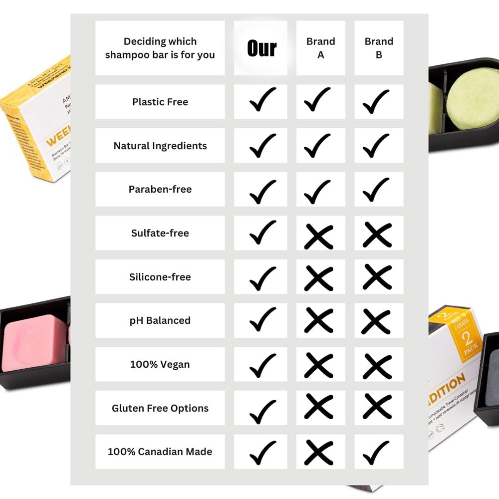 Custom Tin Box Private Label Organic Solid Hair Citrus Rosemary Shampoo and Conditioner Bar Set