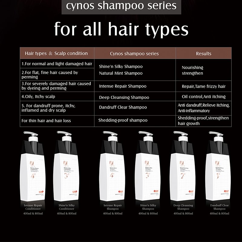 CYNOS Dandruff Clear Shampoo Anti-Dandruff Shampoo