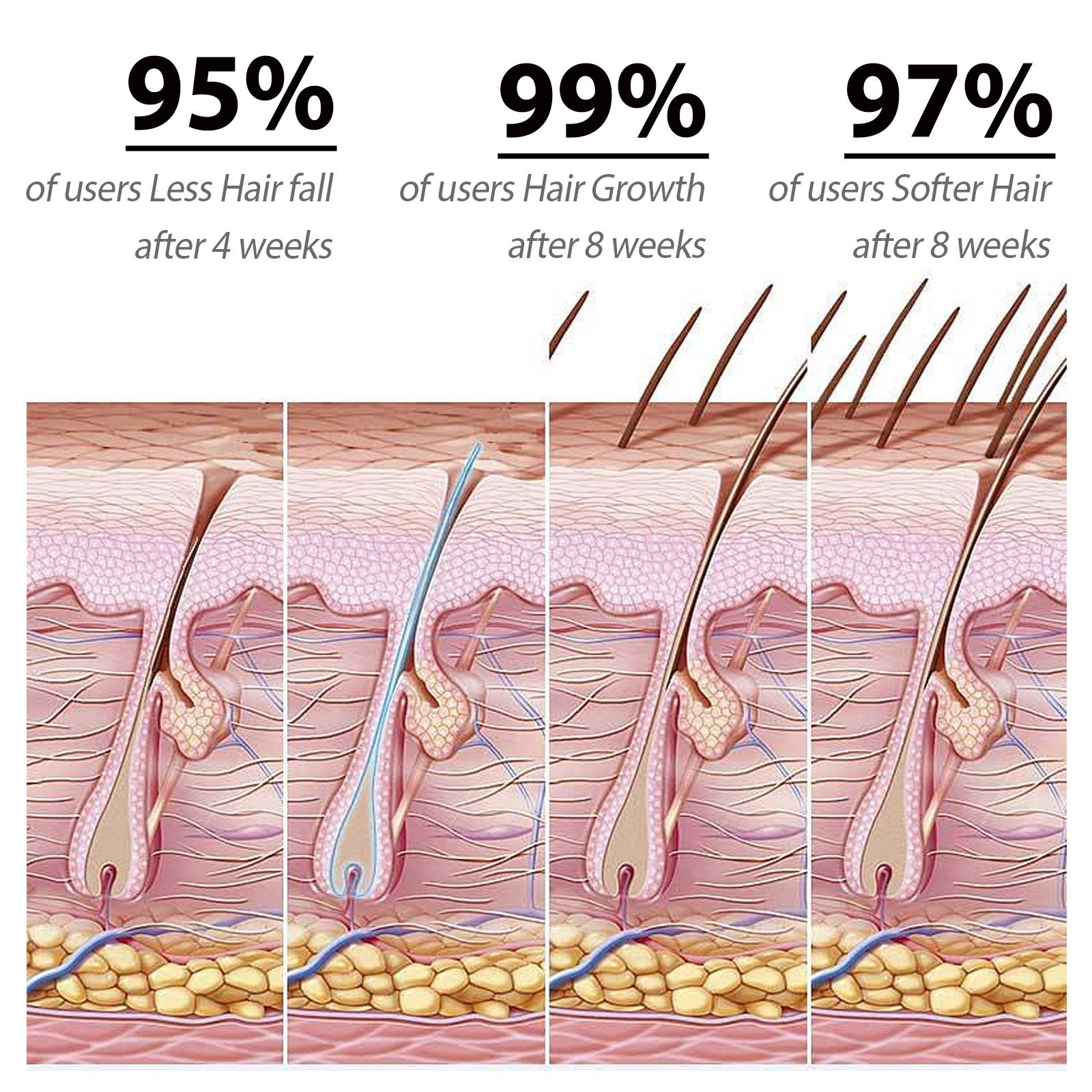 Wholesale Sakura Shampoo Deeply Cleanses Scalp Repairs Hair Follicle Damage Strengthens Hair and Prevents Hair Loss