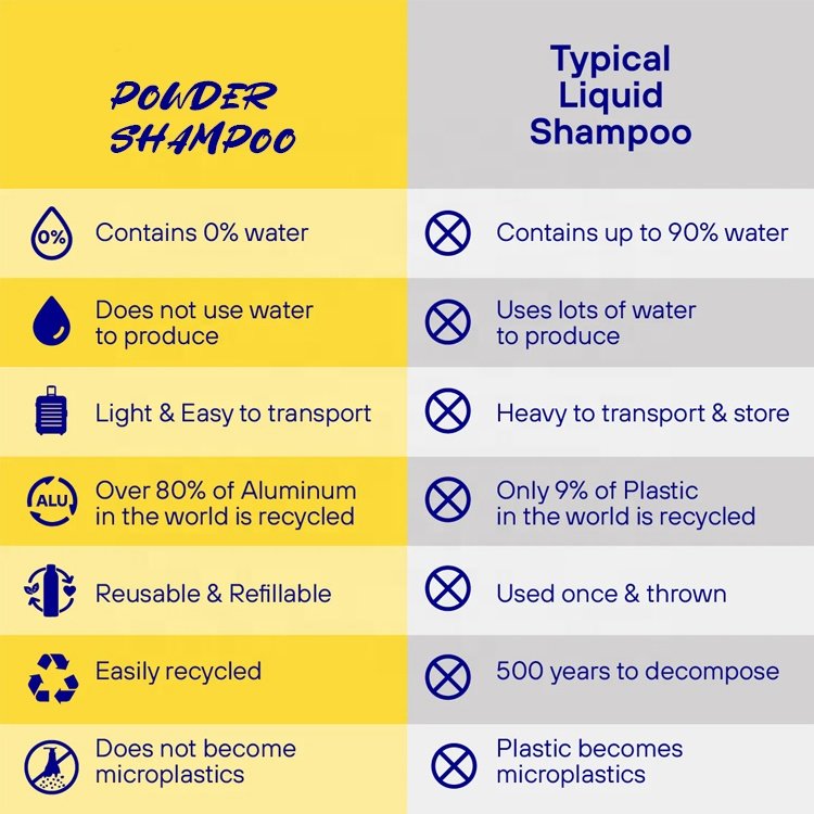 Luxury Purifying Shampoo Hair Care Organic Soft Hair Powder Shampoo Private Label Wholesale