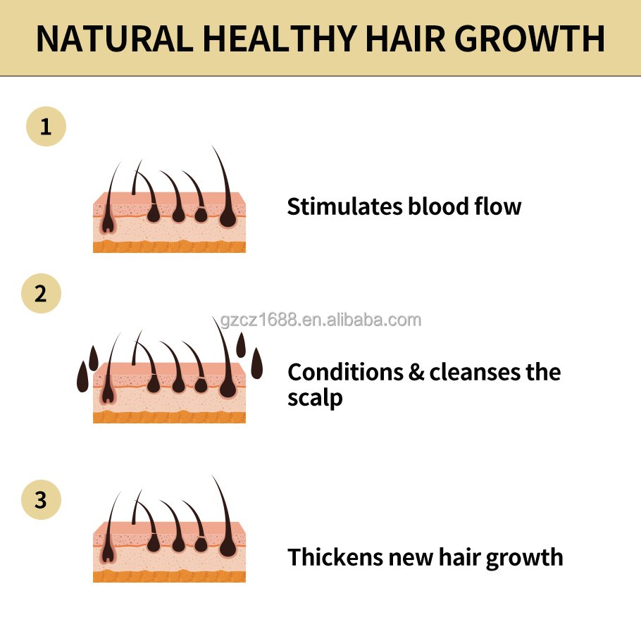 private label organic natural african black women with castor and biotin regrowth serum rosemary hair growth oil