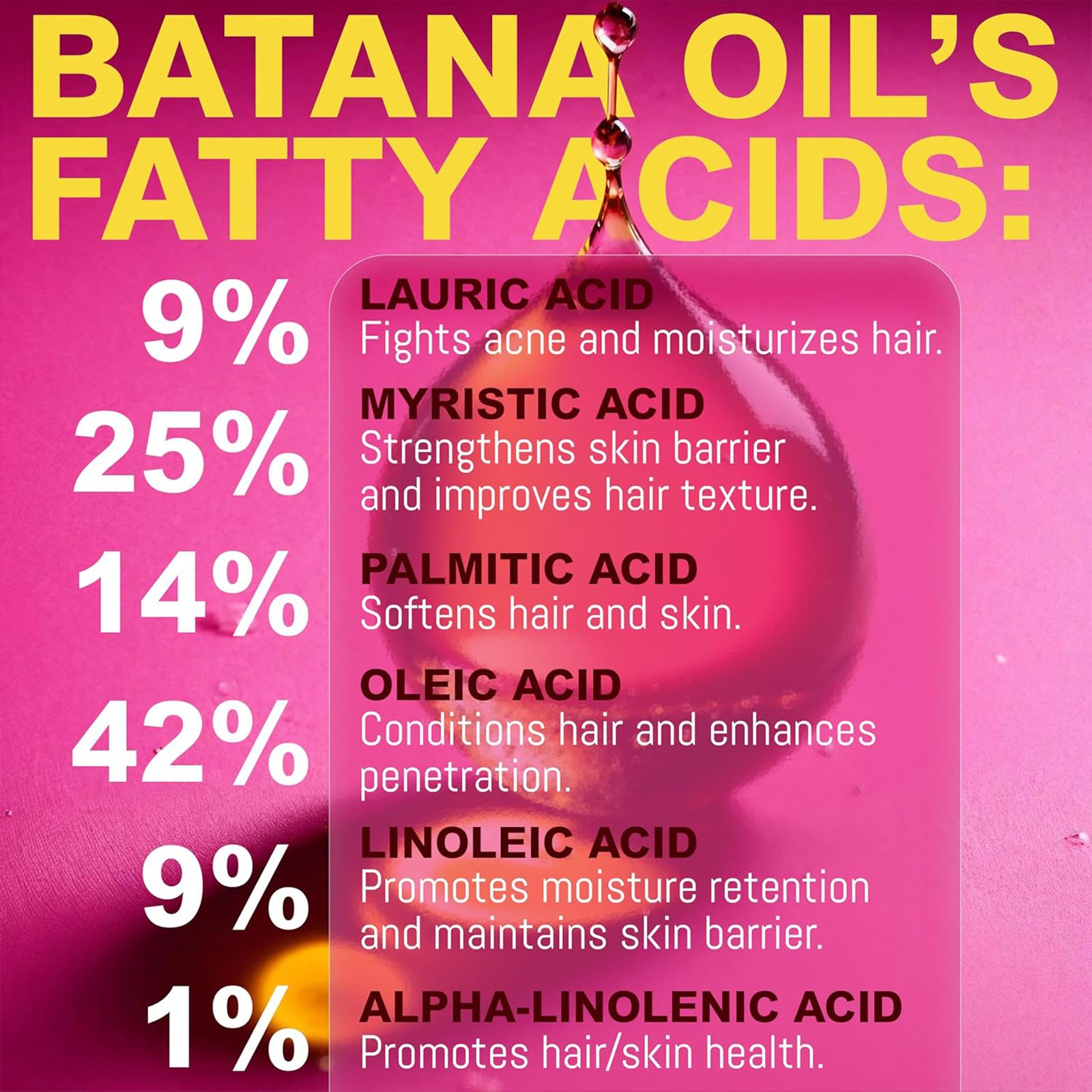 Private Label Hair Loss Treatment Shampoo Batana Oil Strengthen Afro 4C Hair Shampoo And Conditioner