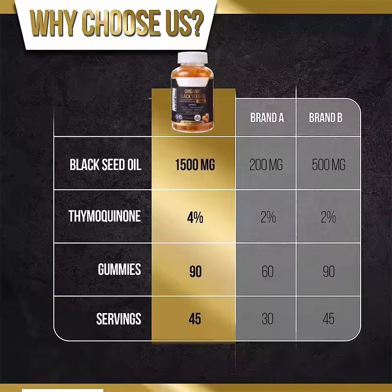 Private Label Best Sell Immune Support Joints Digestion Skin Glow Hair Nails Skin Black Seed Oil Gummies
