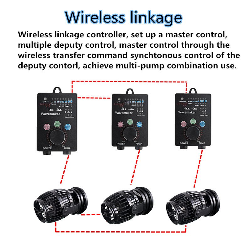Jebao Aquarium Wave Maker Pump 24V Wireless Wave Maker Water Pump RW-4 RW8 RW15 RW20 for Fish Tank Pond