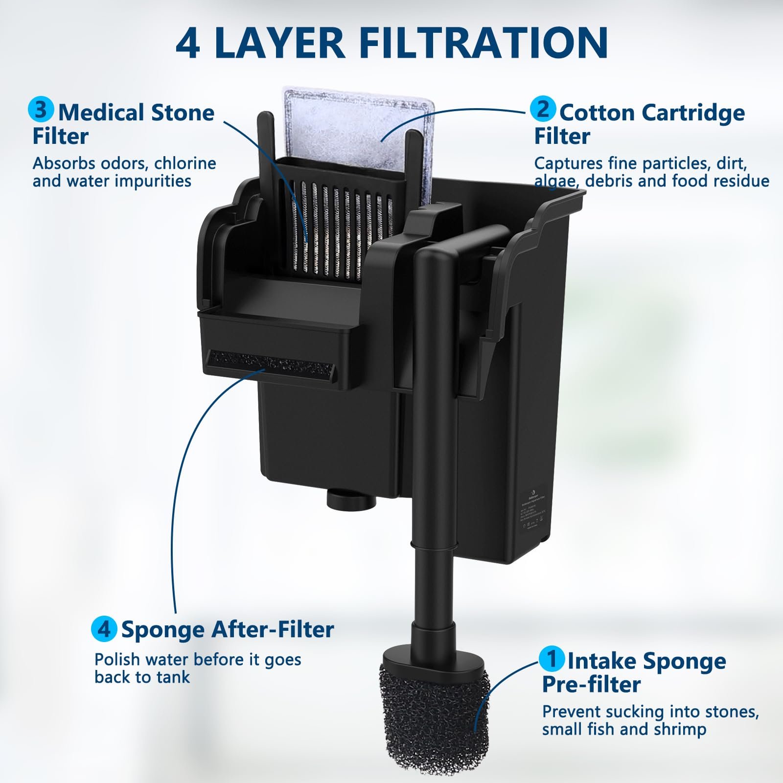 Super Quiet Hang On Back Aquarium Filter - Fish Tank Filter System with 4-Stage Aquarium Filtration System