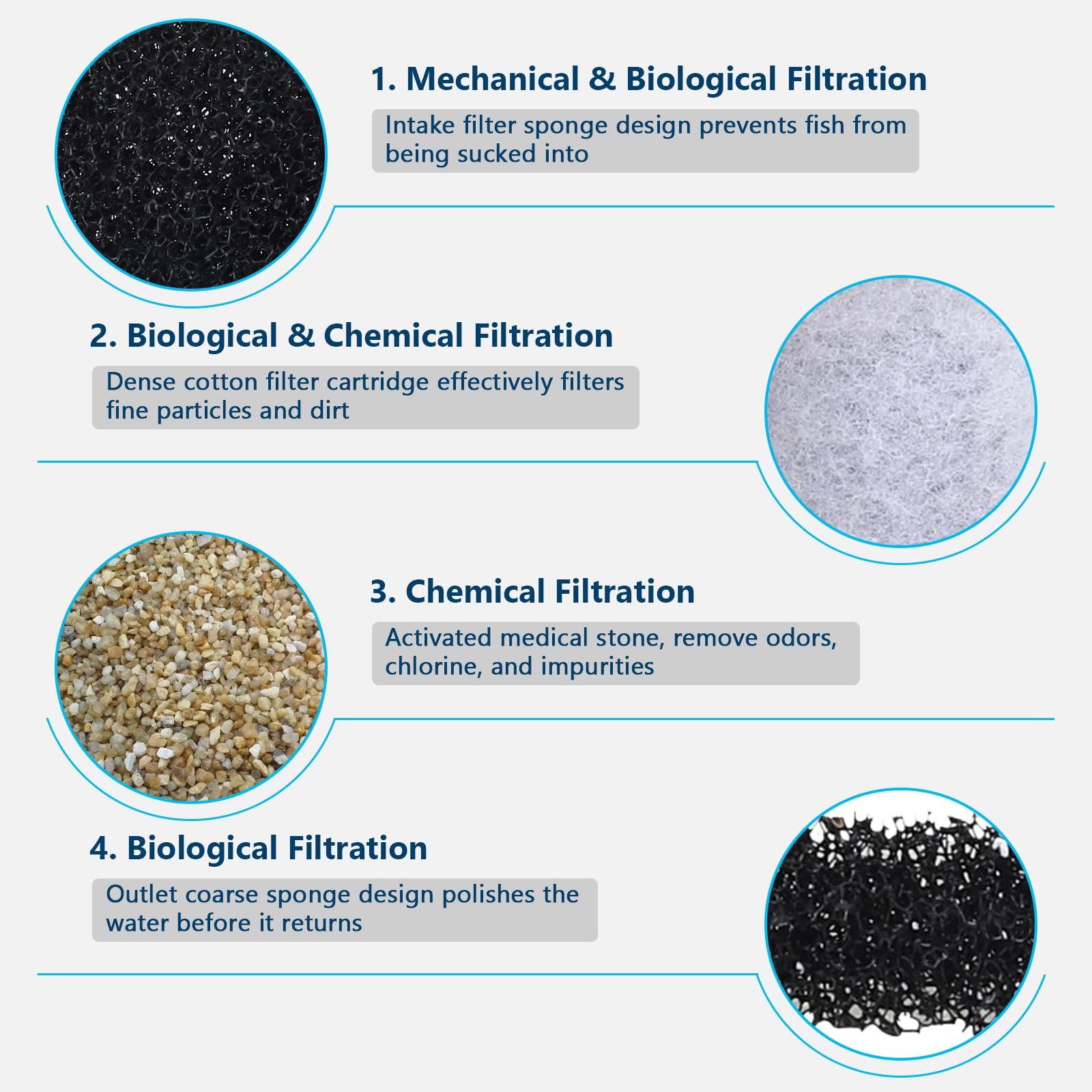 Super Quiet Hang On Back Aquarium Filter - Fish Tank Filter System with 4-Stage Aquarium Filtration System
