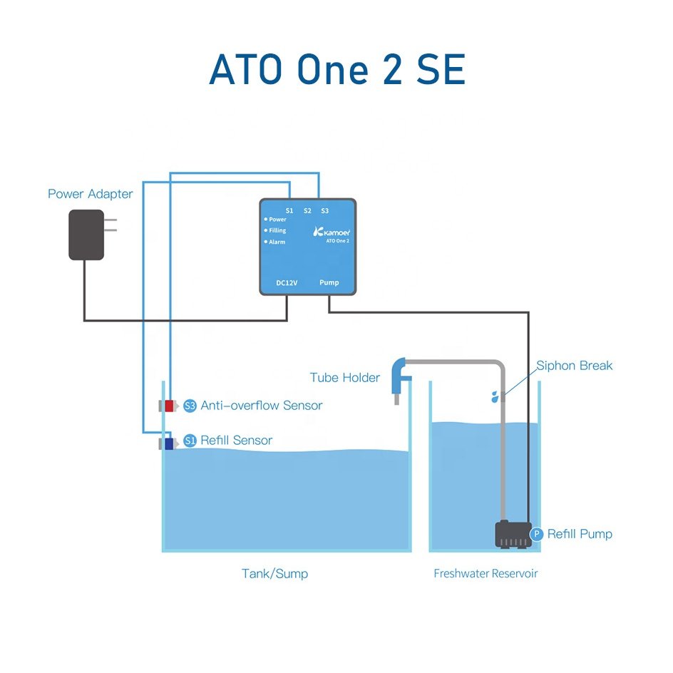 Kamoer ATO ONE 2 Smart Aquarium Automatic Water Replenisher with Newly Upgraded Optical Liquid Level Sensor for Fish Tank