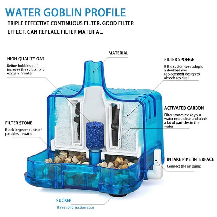 Colorful Internal Corner Aquarium Filter Aquarium Filter Pneumatic Fish Tank Bio Filtration Biochemical Sponge Filter