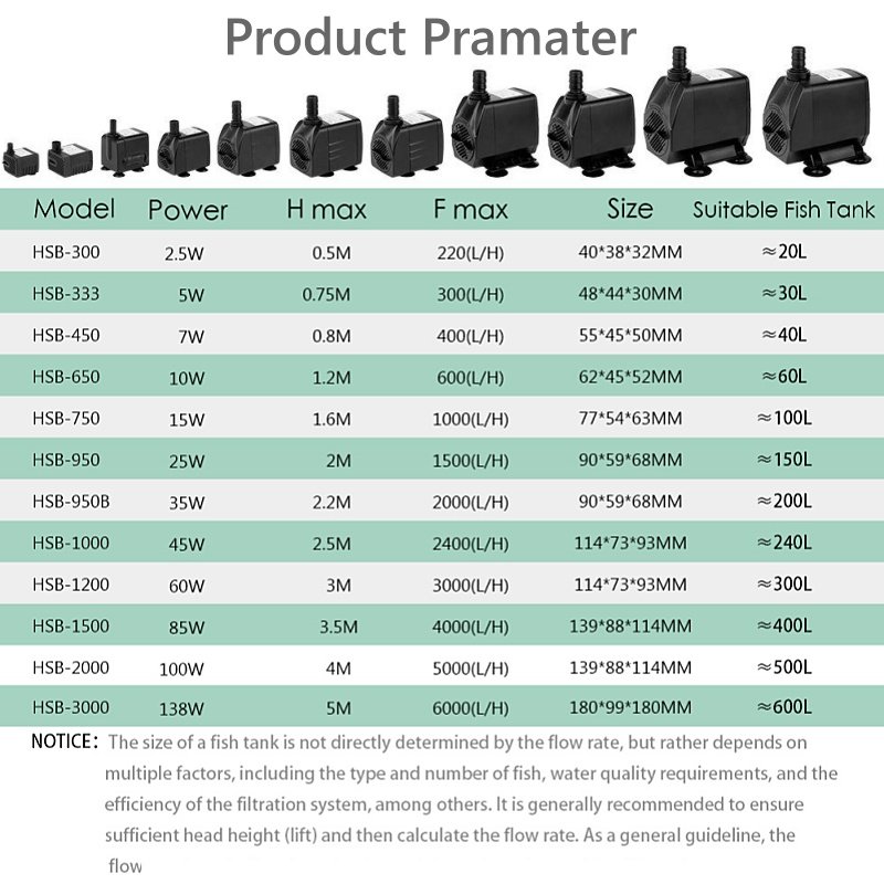 1500L/H 25W Submersible Aquarium Pond Pump Small Water Pump Adjustable Super Quiet Air Cooler Water Pump on Sale