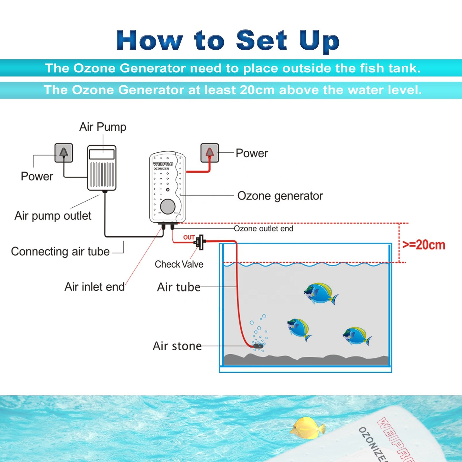New Arrived Aquarium Ozone Generator Fish Tank Ozonizer Machine for Water Treatment
