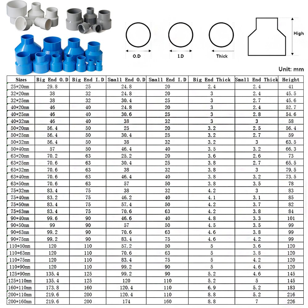 Aquarium accessories pvc water pipe straight reducing connector garden irrigation pipe joint connector pvc pipe reducer