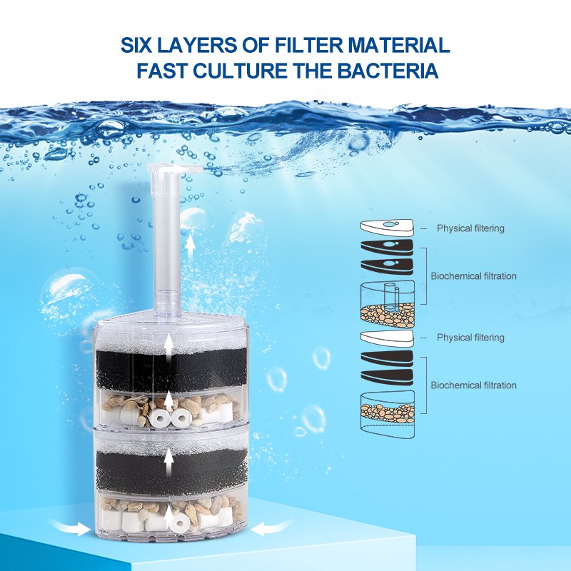 XINYOU XY-2010 Large Corner Sponge Filter Aquarium Air Pump Filter Fish Tank