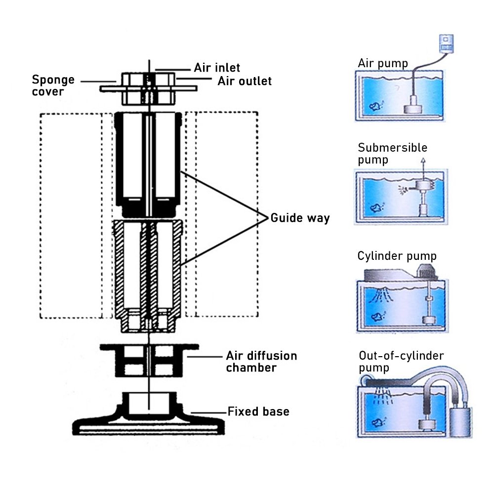 Fish Tank Sponge Filter Aquariums Filter Skimmer Biochemical Filtration Filter Aquatic Pets Fish Supplies