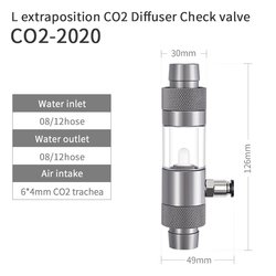 CO2-2020
