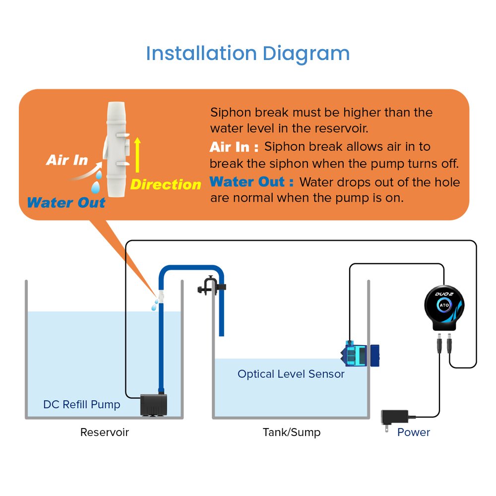 Auto Aqua Smart ATO Duo G2 (SATO-286P) DC HOB Versatile Optical Dual Aquarium Water Pump for Filter Marine Coral Reef Fish Tank