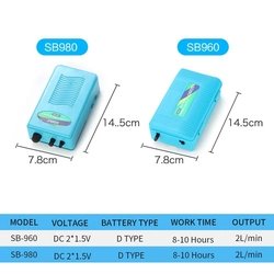 SB-980
