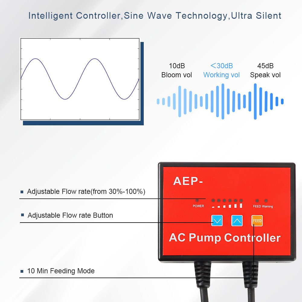 AC Controllable Variable Pump pond garden aquarium Circulation Hydroponic Recirculation Pump pompe submersible Inline reef pumps