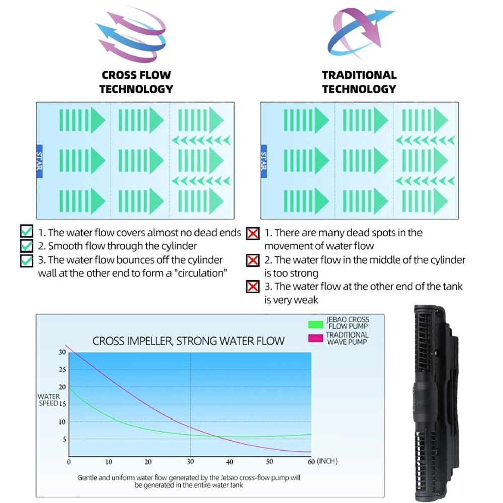 Jebao Silent Cross Flow Pump SCP 70 120 150 180 With WiFi Control Cycle Wave Maker Surf Pumps For Fish Tank Aquarium Accessoires