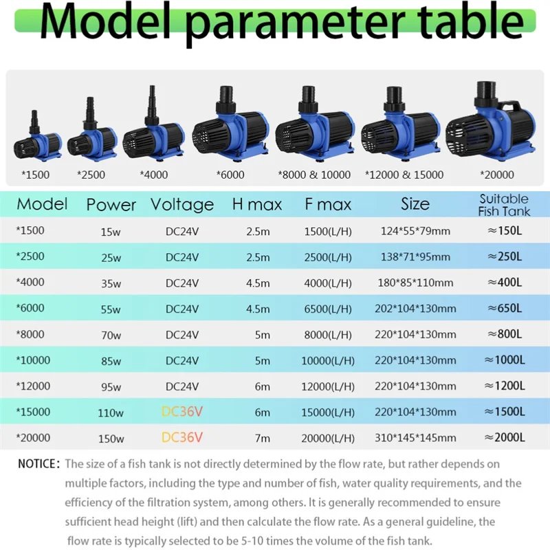 2023 Wholesale aquaponics 24V DC Mini Submersible landscaping Aquarium Water pumps for Fish Tank pool