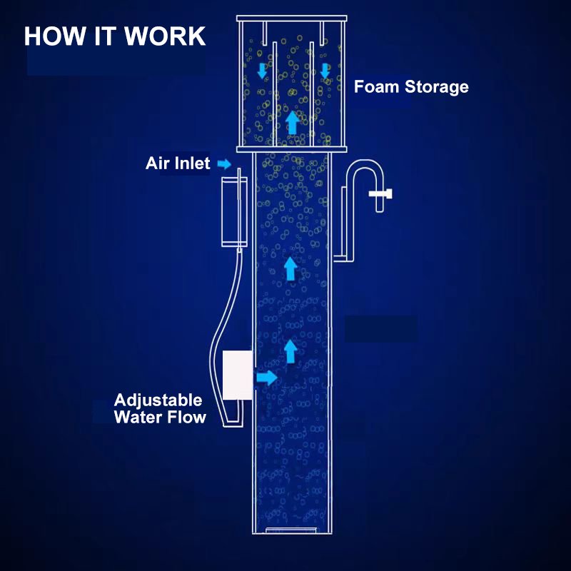 WEIPRO Adjustable Water Flow Hanging on Plastic Aquarium Protein Skimmer with 5W AC Water Pump for Saltwater Reef Fish Tank