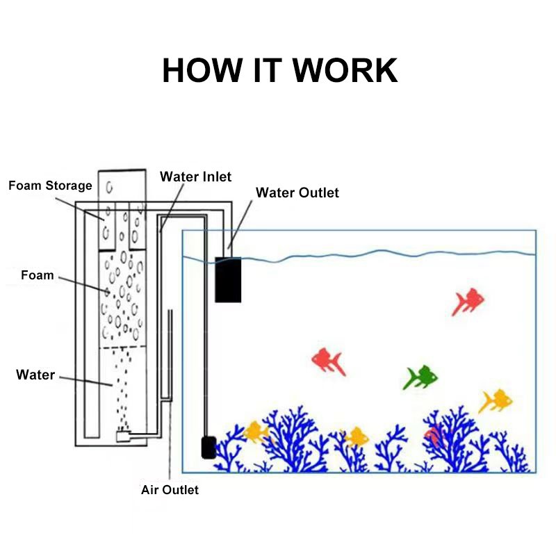 Factory Wholesale Plastic Large Hang on Aquarium Protein Skimmer with 21W/30W Water Pump for Freshwater Seawater Fish Tank