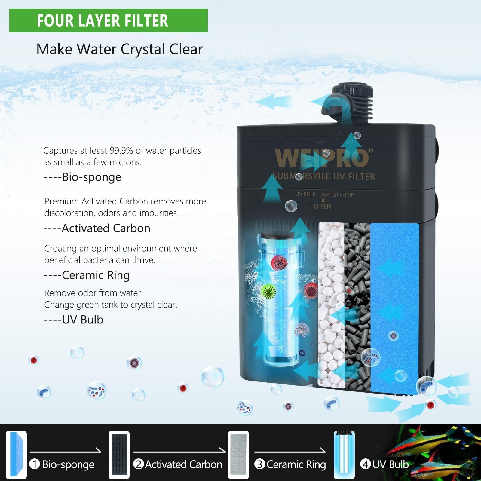 Submersible Internal Adjustable Aquarium UV Filter with UV Lamp Plastic Filter Sponge Activated Carbon Ceramic Ring Accessories