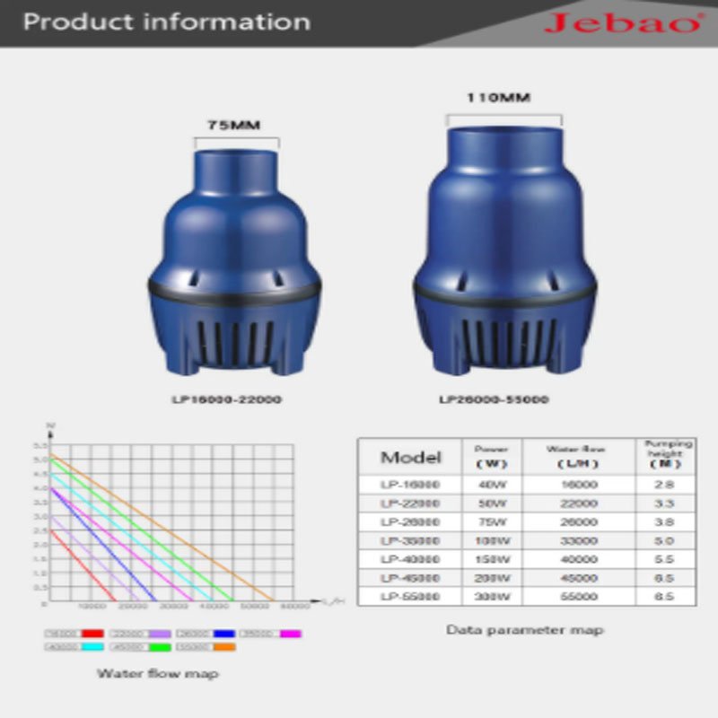 Jebao Koi Pond Pump LP Series NLP Series Garden Circulation Pump Large Flow Submersible Pump NLP-20000 for Pond and Waterfall