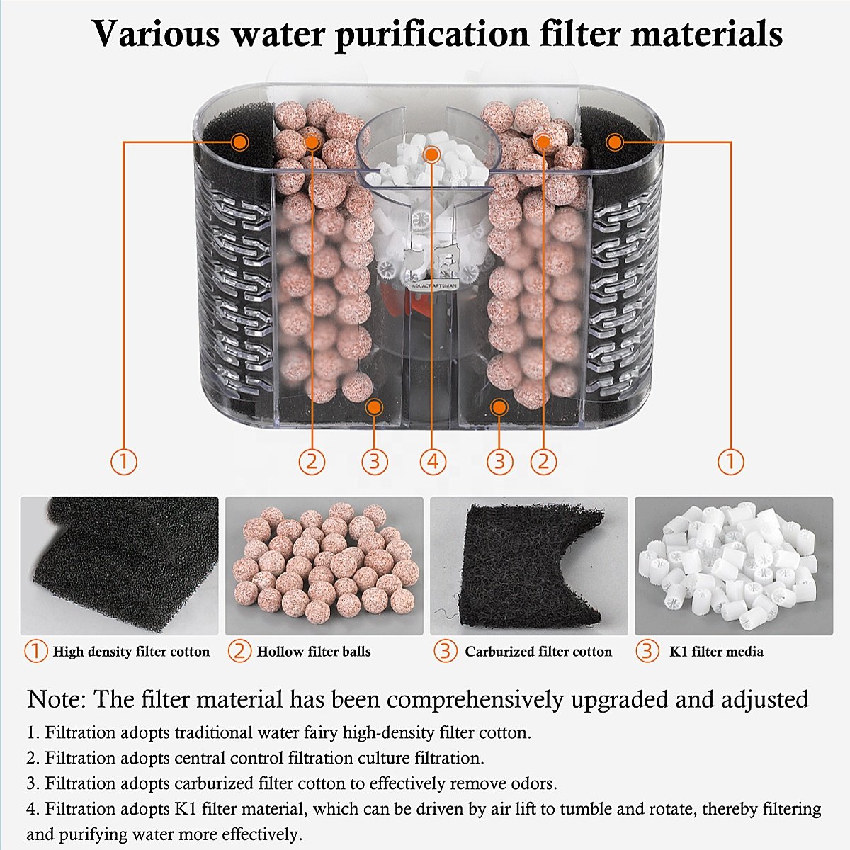 Yuanyou internal power filter for aquarium tank air system filter element internal filter for a fish aquarium