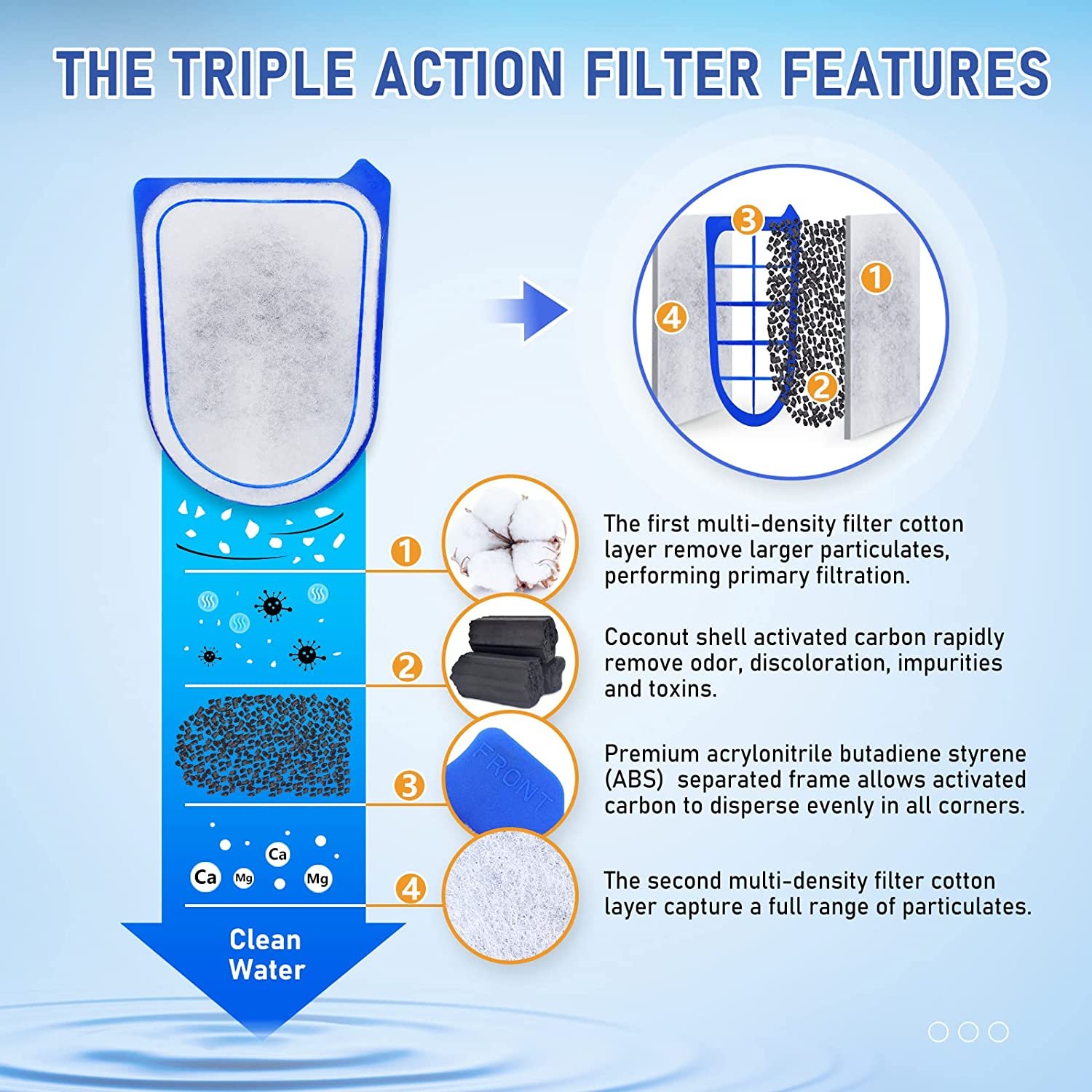Design Factory Price Pet Aquarium Filter Cartridge Filter Pad Water Tank Plastic Fish Model ISO 9001 New Fit for All Manual